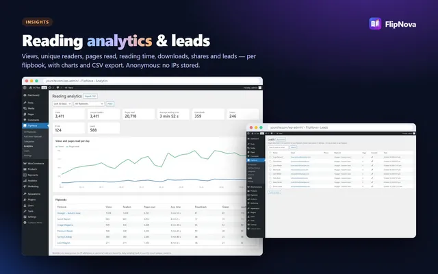Reading analytics leads
